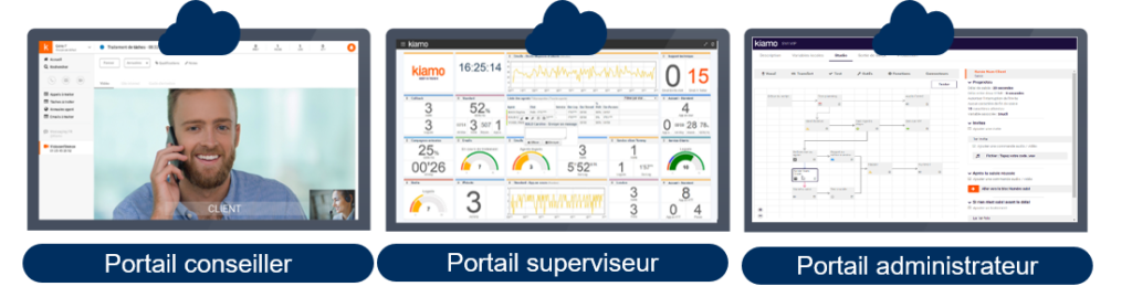 Portails pour la relation client NXO Kiamo